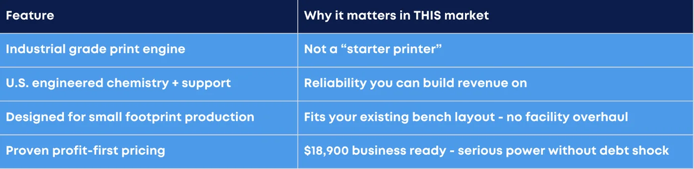 Comparison of product options